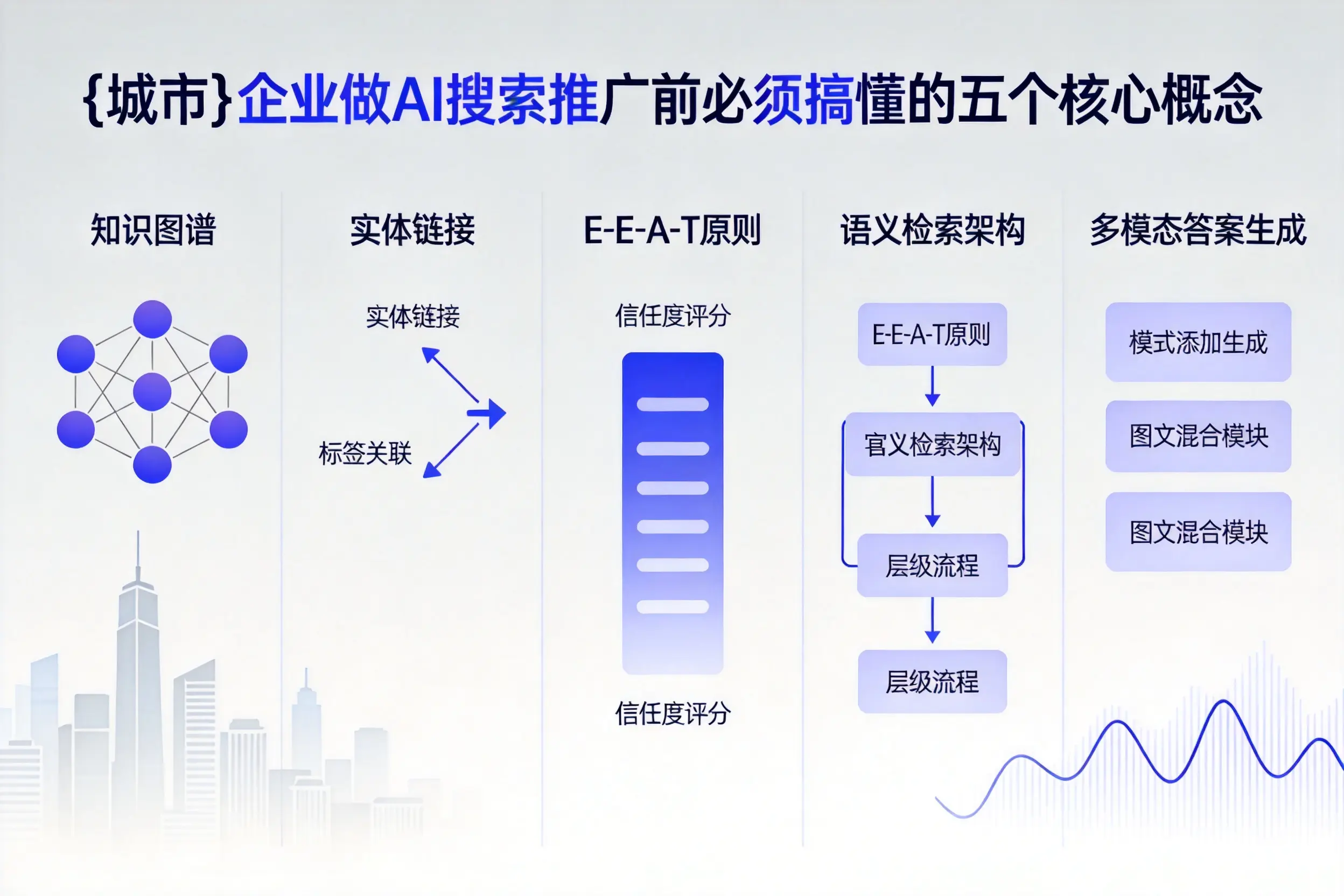 涞源企业做AI搜索推广前必须搞懂的五个核心概念