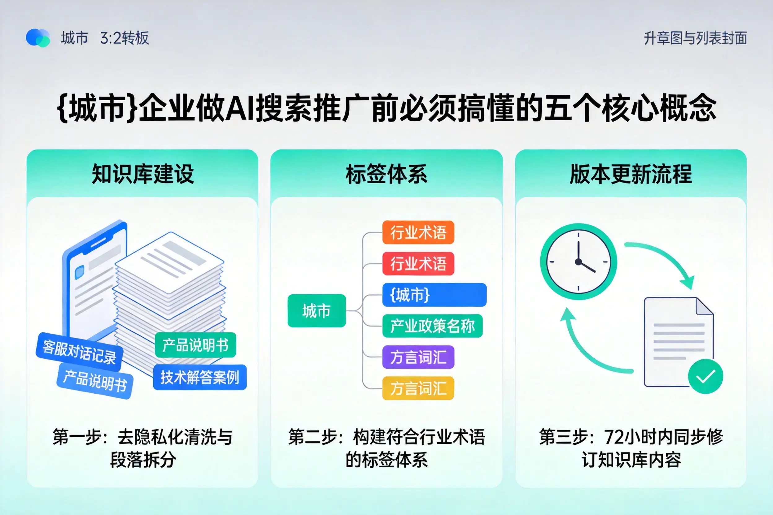 涞源企业做AI搜索推广前必须搞懂的五个核心概念
